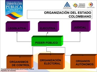 Diapositiva de la estructura del estado colombiano | PPT