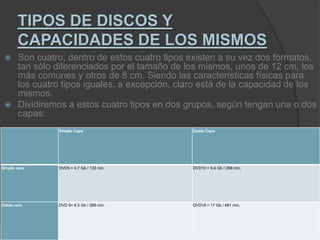 TIPOS DE DISCOS Y CAPACIDADES DE LOS MISMOSSon cuatro, dentro de estos cuatro tipos existen a su vez dos formatos, tan sólo diferenciados por el tamaño de los mismos, unos de 12 cm, los más comunes y otros de 8 cm. Siendo las características físicas para los cuatro tipos iguales, a excepción, claro está de la capacidad de los mismos.Dividiremos a estos cuatro tipos en dos grupos, según tengan una o dos capas: