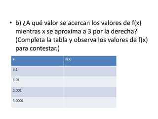 • b) ¿A qué valor se acercan los valores de f(x)
mientras x se aproxima a 3 por la derecha?
(Completa la tabla y observa los valores de f(x)
para contestar.)
x F(x)
3.1
3.01
3.001
3.0001
 