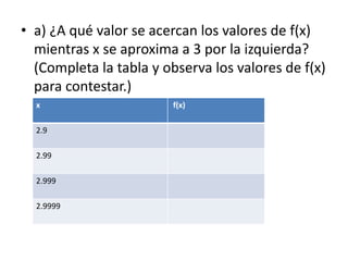 • a) ¿A qué valor se acercan los valores de f(x)
mientras x se aproxima a 3 por la izquierda?
(Completa la tabla y observa los valores de f(x)
para contestar.)
x f(x)
2.9
2.99
2.999
2.9999
 