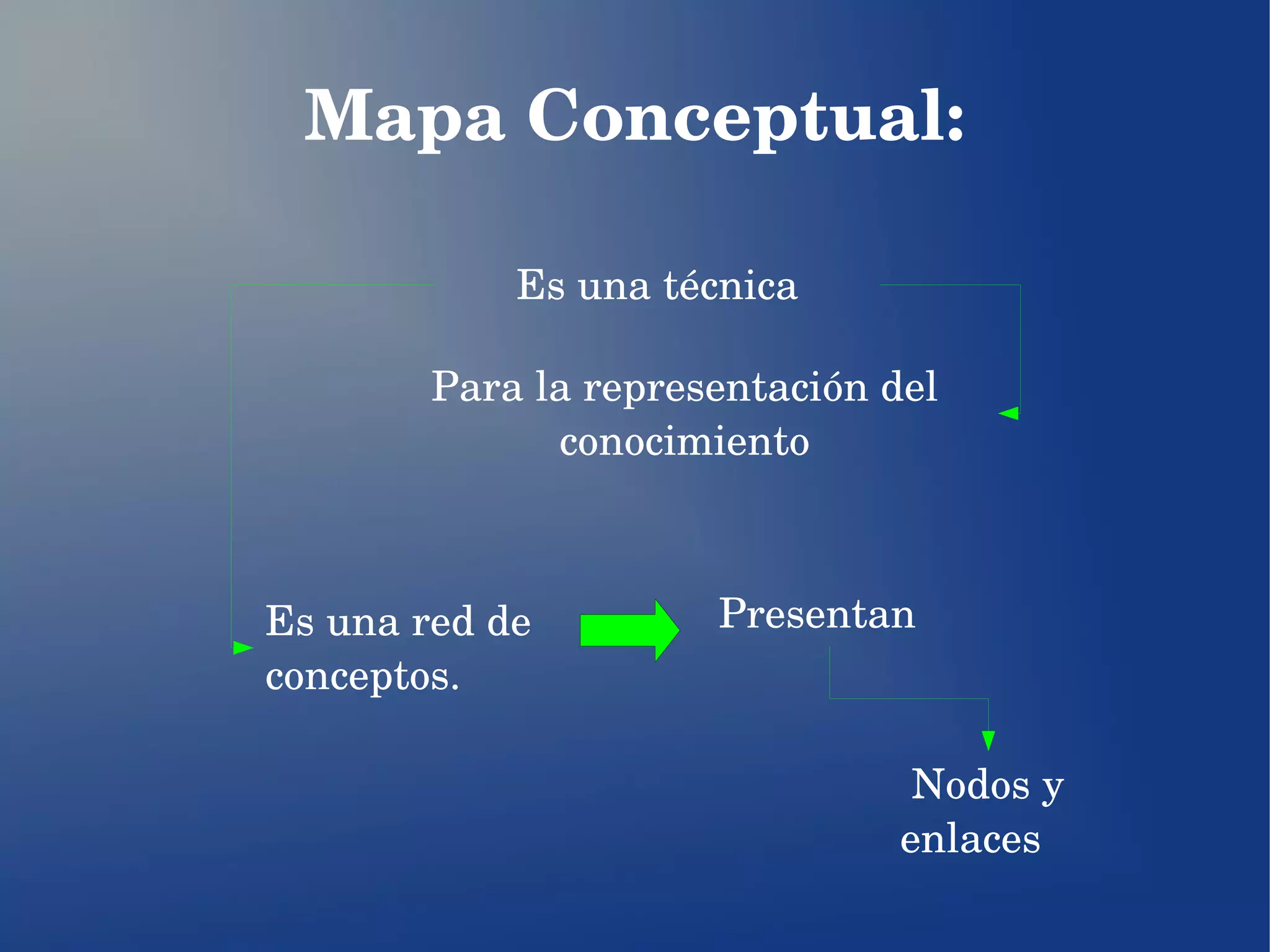 Diapositiva de los Mapas mentales y conceptuales | ODP