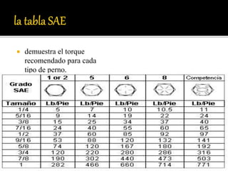  demuestra el torque
recomendado para cada
tipo de perno.
 
