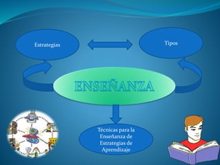 Diapositiva de metodologia de la enseñanza y aprendizaje | PPTX