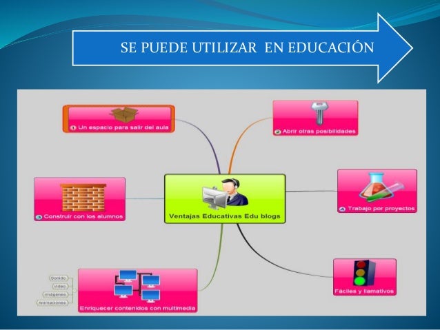 MINDOMO COMO HERRAMIENTA