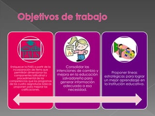 Enriquecer la PAES a partir de la         Consolidar las
   incorporación de ítems que        intenciones de cambio y
    permitirán dimensionar los                                      Proponer líneas
    componentes latitudinal y         mejora en la educación
                                                               estratégicas para lograr
       procedimental de las              salvadoreña para
competencias que los programas                                 un mejor aprendizaje en
                                        generar información
de las cuatro asignaturas básicas                              la institución educativa.
    proponen para mejorar las             adecuada a esa
          calificaciones.                    necesidad.
 