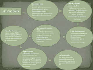 Guardar documentos
como página Web.
Crear una página Web es
muy sencillo, basta con
realizar el documento de
la manera normal.
Crear ilustraciones.
Aunque Microsoft Word
no es un programa de
dibujo, contiene
herramientas que te
permiten crear
ilustraciones sencillas.
Herramientas
contextuales.
Cada vez que insertas
cualquier tipo de objeto
en un documento de
Word, puedes
modificarlo de diversas
maneras.
Insertar y crear
ilustraciones.
La cinta de opciones Insertar
contiene muchas de las
herramientas que te
permitirán hacer agregados de
calidad a tus documentos de
texto.
Estructura de un sitio
Web.
Sitio Web se denomina a
aquel lugar remoto donde
se ofrecen una serie de
páginas Web con
información basada en
hipertexto.
Cartas modelo.
Por cartas modelo se
entiende la creación de
documentos que tienen
una parte del contenido
fija.
Hipervínculos.
Las ligas de hipertexto o
hipervínculos son los
elementos más importantes
de una página Web, porque
gracias a ellos se posibilita la
consulta de textos y gráficas
dentro de un mismo
documento.
APLICACIONES
 