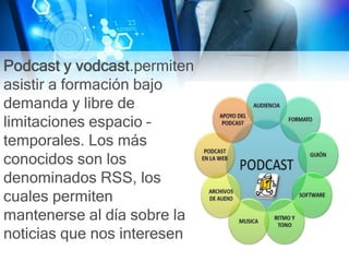 Podcast y vodcast.permiten
asistir a formación bajo
demanda y libre de
limitaciones espacio –
temporales. Los más
conocidos son los
denominados RSS, los
cuales permiten
mantenerse al día sobre las
noticias que nos interesen.
 