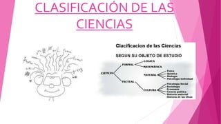 CLASIFICACIÓN DE LAS
CIENCIAS
 