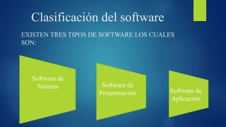 EXISTEN TRES TIPOS DE SOFTWARE LOS CUALES
SON:
Clasificación del software
Software de
Sistema Software de
Programación Software de
Aplicación
 
