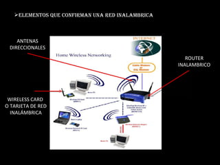 ELEMENTOS QUE CONFIRMAN UNA RED INALAMBRICA ROUTER INALAMBRICO ANTENAS DIRECCIONALES WIRELESS CARD  O TARJETA DE RED INALÁMBRICA 