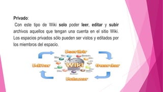 Privado:
Con este tipo de Wiki solo poder leer, editar y subir
archivos aquellos que tengan una cuenta en el sitio Wiki.
Los espacios privados sólo pueden ser vistos y editados por
los miembros del espacio.
 