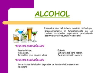 ALCOHOL
Es un depresor del sistema nervioso central que
progresivamente el funcionamiento de los
centros cerebrales superiores, produciendo
desinhibición conductual y emocional
EFECTOS PSICOLÓGICOS
Desinhibición. Euforia.
Relajación. Dificultades para hablar.
Dificultad para asociar ideas Descoordinación motora.
EFECTOS FISIOLÓGICOS
Los efectos del alcohol dependen de la cantidad presente en
la sangre
 