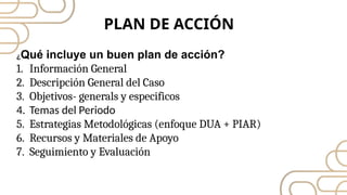 ¿Qué incluye un buen plan de acción?
1. Información General
2. Descripción General del Caso
3. Objetivos- generals y especificos
4. Temas del Periodo
5. Estrategias Metodológicas (enfoque DUA + PIAR)
6. Recursos y Materiales de Apoyo
7. Seguimiento y Evaluación
PLAN DE ACCIÓN
 