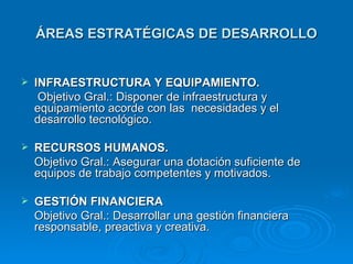 ÁREAS ESTRATÉGICAS DE DESARROLLO INFRAESTRUCTURA Y EQUIPAMIENTO. Objetivo Gral.: Disponer de infraestructura y equipamiento acorde con las  necesidades y el desarrollo tecnológico. RECURSOS HUMANOS. Objetivo Gral.: Asegurar una dotación suficiente de equipos de trabajo competentes y motivados. GESTIÓN FINANCIERA Objetivo Gral.: Desarrollar una gestión financiera responsable, preactiva y creativa. 