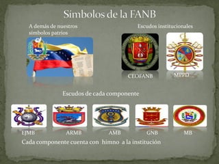A demás de nuestros
símbolos patrios
MPPDCEOFANB
Escudos de cada componente
Cada componente cuenta con himno a la institución
EJMB ARMB AMB GNB MB
Escudos institucionales
 
