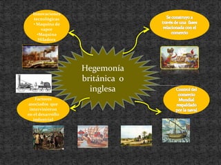 Hegemonía 
británica o 
inglesa 
Innovaciones 
tecnológicas 
• Maquina de 
vapor 
•Maquina 
Hiladora 
Factores 
asociados que 
intervinieron 
en el desarrollo 
industrial 
