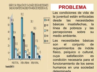 PROBLEMA   Las condiciones de vida de la juventud están enfocadas desde las necesidades básicas insatisfechas, la línea de pobreza y las percepciones sobre su medio ambiente.   Las necesidades básicas son el conjunto de requerimientos de índole físico, psíquico o cultural, cuya satisfacción es condición necesaria para el funcionamiento de los seres humanos en una sociedad determinada. 