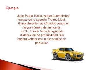 Ejemplo:
Juan Pablo Torres vende automóviles
nuevos de la agencia Tronco Movil.
Generalmente, los sábados vende el
mayor número de vehículos.
El Sr. Torres, tiene la siguiente
distribución de probabilidad que
espera vender en un día sábado en
particular

 