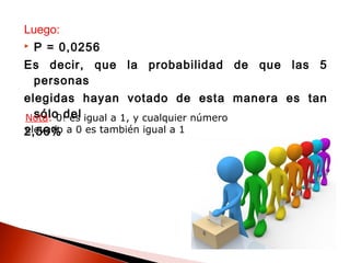 Luego:


P = 0,0256

Es decir, que la probabilidad de que las 5
personas
elegidas hayan votado de esta manera es tan
sólo del
Nota: 0! es igual a 1, y cualquier número
elevado
2,56% a 0 es también igual a 1

 