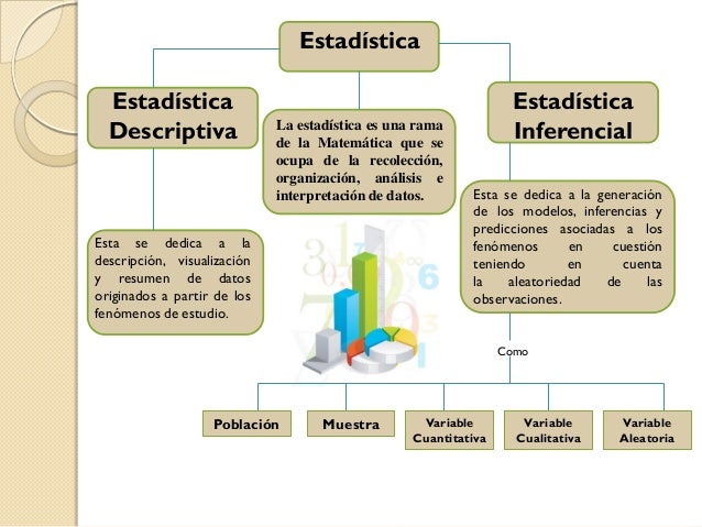 Diapositiva de Estadistica Aplicada Licdo. Uriel