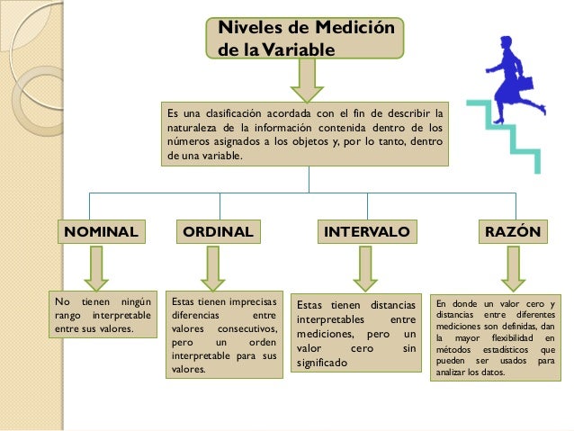 Diapositiva de Estadistica Aplicada Licdo. Uriel