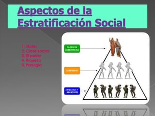 Diapositiva estratificacion social