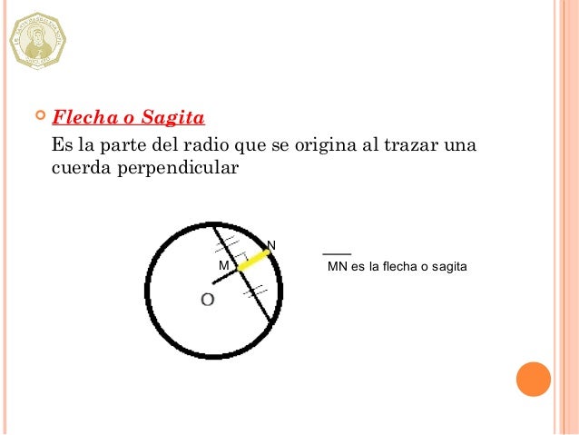 CIRCUNFERENCIA