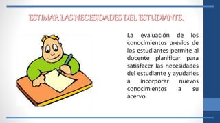 La evaluación de los
conocimientos previos de
los estudiantes permite al
docente planificar para
satisfacer las necesidades
del estudiante y ayudarles
a incorporar nuevos
conocimientos a su
acervo.
 