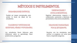 Pueden ser mapas conceptuales, para
anotar la lluvia de idead de los
estudiantes.
Registrar observaciones respecto a la
colaboración, autonomía y destrezas de
pensamiento crítico de los estudiantes.
Los estudiantes llevan bitácoras para
reflexionar sobre su aprendizaje, hacer
predicciones y preguntas.
Reunirse con los estudiantes para
verificar su progreso, así como para
hacer y responder preguntas.
 