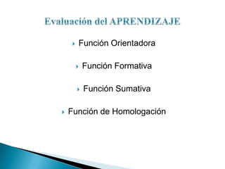 

Función Orientadora






Función Formativa
Función Sumativa

Función de Homologación

 