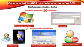 Directiva predeterminada de dominio
Bloqueo de cuentas
Dir. Que especifican la cuentaDir.kerberos
Grupos de seguridad Filtro WMI
 