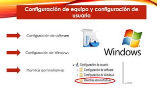 Configuración de software
Configuración de Windows
Plantillas administrativas
 