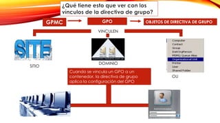 GPO
VINCULEN
SITIO
DOMINIO
OU
Cuando se vincula un GPO a un
contenedor, la directiva de grupo
aplica la configuración del GPO
GPMC OBJETOS DE DIRECTIVA DE GRUPO
 