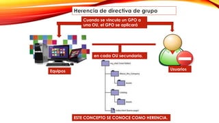 Cuando se vincula un GPO a
una OU, el GPO se aplicará
en cada OU secundaria.
ESTE CONCEPTO SE CONOCE COMO HERENCIA.
Equipos Usuarios
 