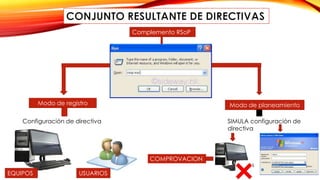 Complemento RSoP
Modo de registro Modo de planeamiento
Configuración de directiva
EQUIPOS USUARIOS
SIMULA configuración de
directiva
COMPROVACION
 