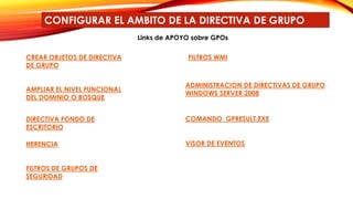 CONFIGURAR EL AMBITO DE LA DIRECTIVA DE GRUPO
ADMINISTRACION DE DIRECTIVAS DE GRUPO
WINDOWS SERVER 2008
COMANDO GPRESULT.EXE
VISOR DE EVENTOS
AMPLIAR EL NIVEL FUNCIONAL
DEL DOMINIO O BOSQUE
CREAR OBJETOS DE DIRECTIVA
DE GRUPO
HERENCIA
DIRECTIVA FONDO DE
ESCRITORIO
FILTROS DE GRUPOS DE
SEGURIDAD
FILTROS WMI
Links de APOYO sobre GPOs
 