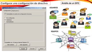 Ámbito de un GPO
USUARIOS
EQUIPOS
 