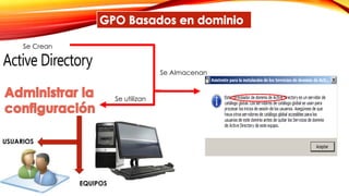 Se Crean
Se Almacenan
USUARIOS
EQUIPOS
Se utilizan
 