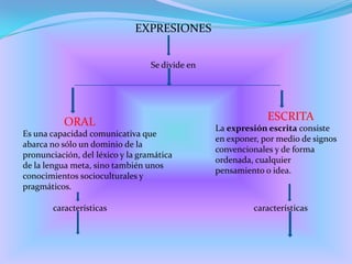 EXPRESIONESSe divide enESCRITAORALLa expresión escrita consiste en exponer, por medio de signos convencionales y de forma ordenada, cualquier pensamiento o idea.Es una capacidad comunicativa que abarca no sólo un dominio de la pronunciación, del léxico y la gramática de la lengua meta, sino también unos conocimientos socioculturales y pragmáticos.característicascaracterísticas