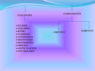 VOCABULARIO PARA ESCRIBIR BIEN