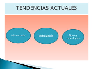 TENDENCIAS ACTUALESInformatizaciónglobalizaciónNuevas tecnologías