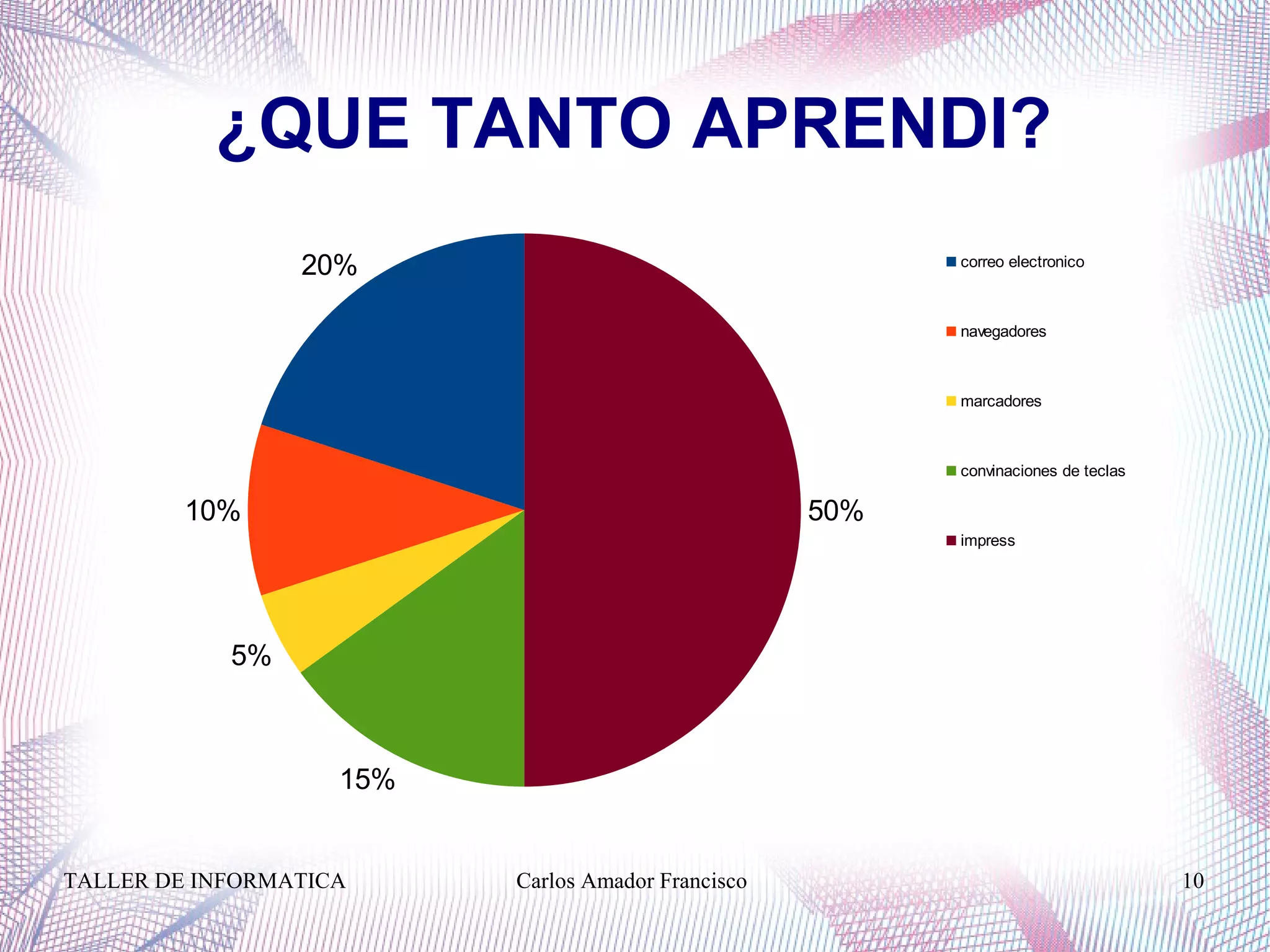 TALLER DE INFORMATICA Carlos Amador Francisco 10
¿QUE TANTO APRENDI?
20%
10%
5%
15%
50%
correo electronico
navegadores
marcadores
convinaciones de teclas
impress
 
