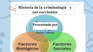 Historia de la criminología y
sus corrientes
Presentando por
:
Analina Valencia
 