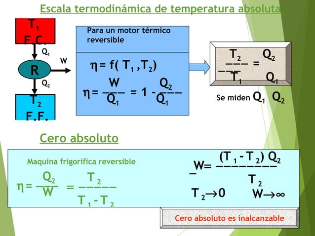 EL SEGUNDO PRINCIPIO DE LA TERMODINÁMICA