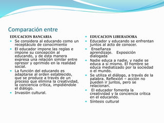 Comparación entre
EDUCACION BANCARIA
 Se considera al educando como un
receptáculo de conocimiento
 El educador impone las reglas e
impone su concepción al
educando, y de esta manera
expresa una relación similar entre
opresor y oprimido en la realidad
social.
 La función del educando es
adaptarse al orden establecido,
que se produce a través de un
proceso que elimina la creatividad,
la conciencia crítica, impidiéndole
el diálogo.
 Invasión cultural.
 EDUCACION LIBERADORA
 Educador y educando se enfrentan
juntos al acto de conocer.
 Enseñanza
aprendizaje. Exposición
dialogada
 Nadie educa a nadie, y nadie se
educa a sí mismo. El hombre se
educa mediatizado por la sociedad
o el mundo.
 Se utiliza el diálogo, a través de la
palabra. Reflexión – acción no
pueden ir juntos, pero se
relacionan.
 El educador fomenta la
creatividad y la conciencia crítica
en el educando.
 Síntesis cultural
 