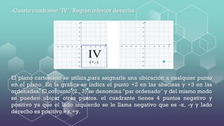 -Cuarto cuadrante "IV": Región inferior derecha
El plano cartesiano se utiliza para asignarle una ubicación a cualquier punto
en el plano. En la gráfica se indica el punto +2 en las abscisas y +3 en las
ordenadas. El conjunto (2 , 3) se denomina "par ordenado" y del mismo modo
se pueden ubicar otros puntos. el cuadrante tienes 4 puntos negativo y
positivo ya que el lado izquierdo se le llama negativo que es -x, -y y lado
derecho es positivo +x,+y.
 