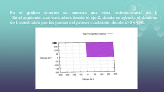 En el gráfico anterior se muestra una vista tridimensional de f.
En el siguiente, una vista aérea desde el eje Z, donde se aprecia el dominio
de f, constituido por los puntos del primer cuadrante, donde x>0 y y>0.
 