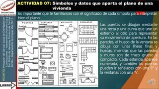 PROYECTO:
Prestación
del
Servicio
Social
de
Orientación
en
Construcciones
–
Asentamiento
Humano
Luz
y
Paz,
Distrito
de
Manantay,
Provincia
de
Coronel
Portillo
–
Departamento
de
Ucayali,
año
2021-I
ACTIVIDAD 07: Símbolos y datos que aporta el plano de una
vivienda
Es importante que te familiarices con el significado de cada símbolo para interpretar
bien el plano.
Las puertas se dibujan mediante
una recta y una curva que une un
extremo al otro para representar
su movimiento de apertura. En las
paredes, el hueco de la ventana se
dibuja con unas líneas finas y
huecas, mientras que las paredes
y muros son de trazo grueso y
compacto. Cada estancia aparece
numerada, y también las puertas
pueden ir señaladas con una 'P' y
la ventanas con una 'V'.
 