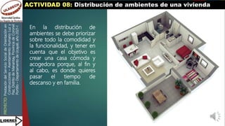 PROYECTO:
Prestación
del
Servicio
Social
de
Orientación
en
Construcciones
–
Asentamiento
Humano
Luz
y
Paz,
Distrito
de
Manantay,
Provincia
de
Coronel
Portillo
–
Departamento
de
Ucayali,
año
2021-I
ACTIVIDAD 08: Distribución de ambientes de una vivienda
En la distribución de
ambientes se debe priorizar
sobre todo la comodidad y
la funcionalidad, y tener en
cuenta que el objetivo es
crear una casa cómoda y
acogedora porque, al fin y
al cabo, es donde quieres
pasar el tiempo de
descanso y en familia.
 