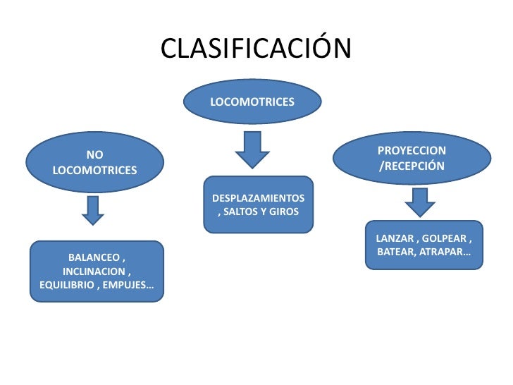Diapositiva habilidades motrices basicas